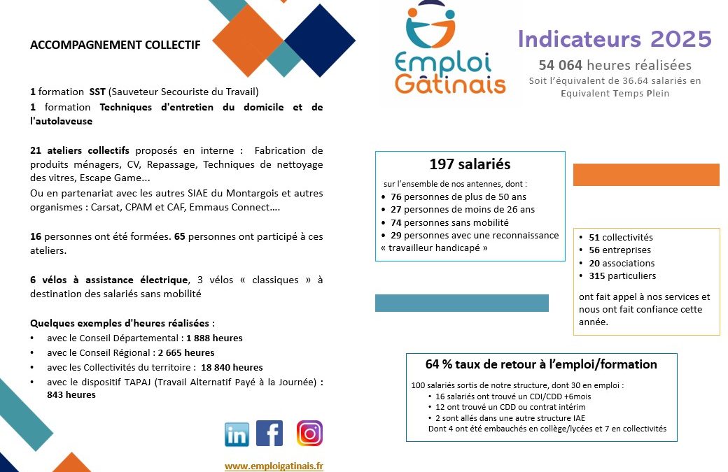 Retour sur 2025 avec nos indicateurs !