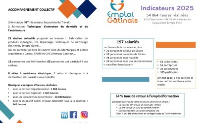 Retour sur 2025 avec nos indicateurs !